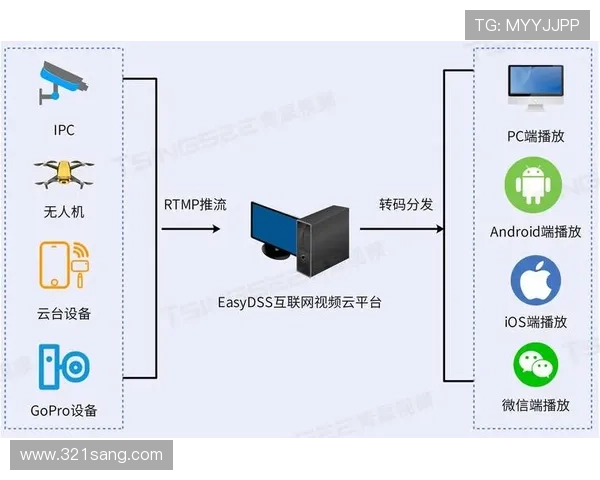 欧博真人直播未来发展趋势与创新技术应用前景展望